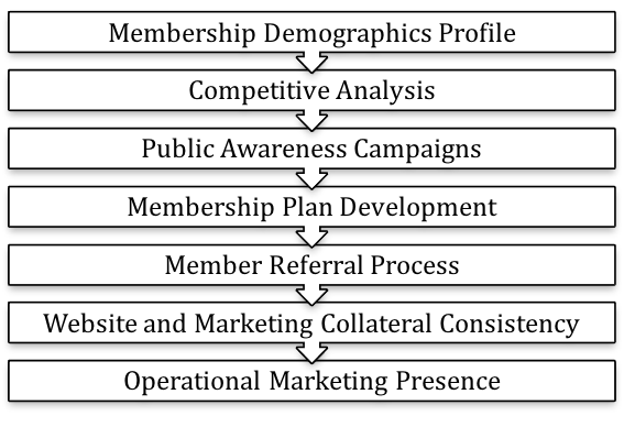 CBP Membership Marketing CBP Membership Marketing
