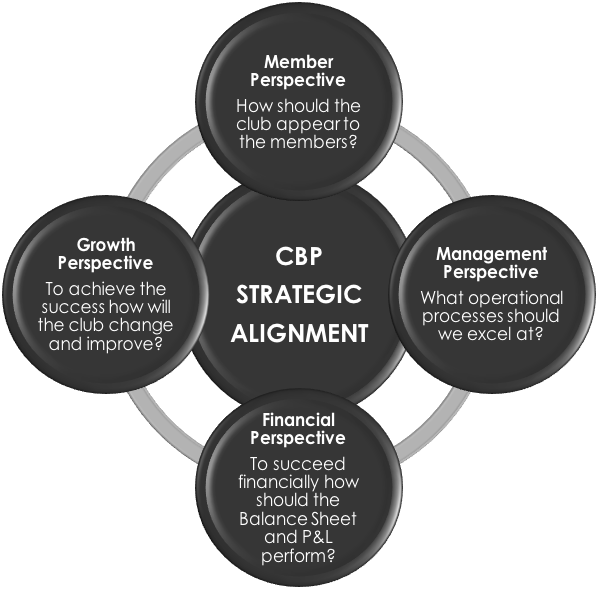 CBP Strategic Planning Graphic