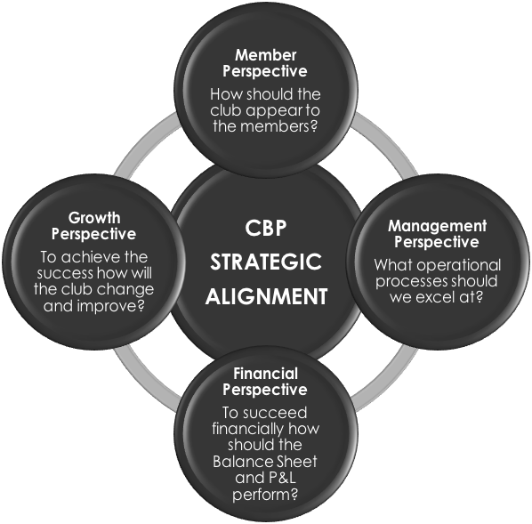 CBP Strategic Planning Graphic CBP Strategic Planning Graphic